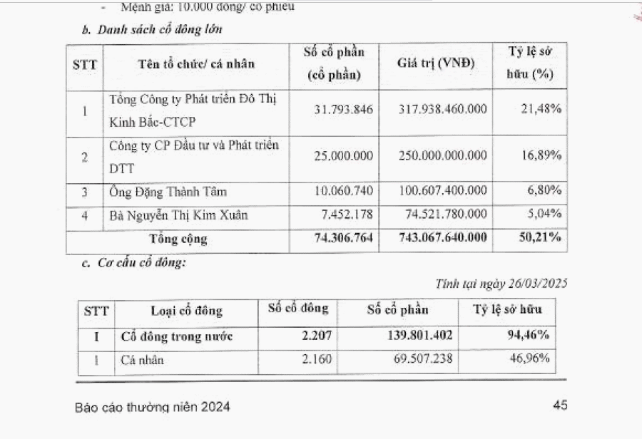 Quỹ đầu tư hạ tầng PVI chi 170 tỷ làm cổ đông lớn của SGT - Ảnh 1