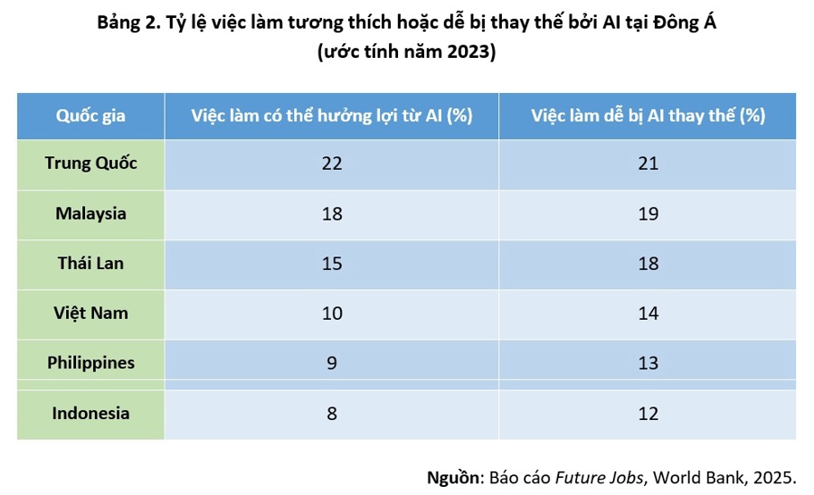 Tăng tốc GDP xét dưới góc độ sử dụng - Ảnh 3