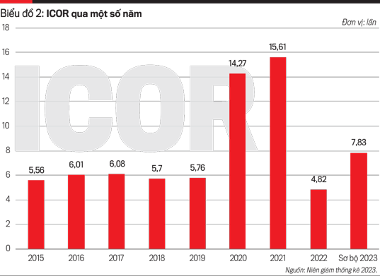 Tăng tốc GDP xét dưới góc độ sử dụng - Ảnh 2