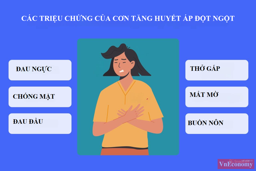 Cảnh giác với cơn tăng huyết áp đột ngột - Ảnh 1