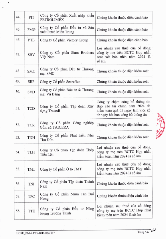 HOSE thêm cổ phiếu VSH vào danh sách chứng khoán bị cắt margin - Ảnh 5