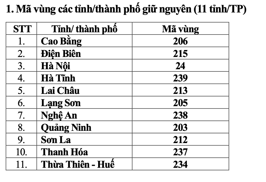 11 tỉnh/thành phố không đổi mã vùng điện thoại cố định sau sáp nhập - Ảnh 1