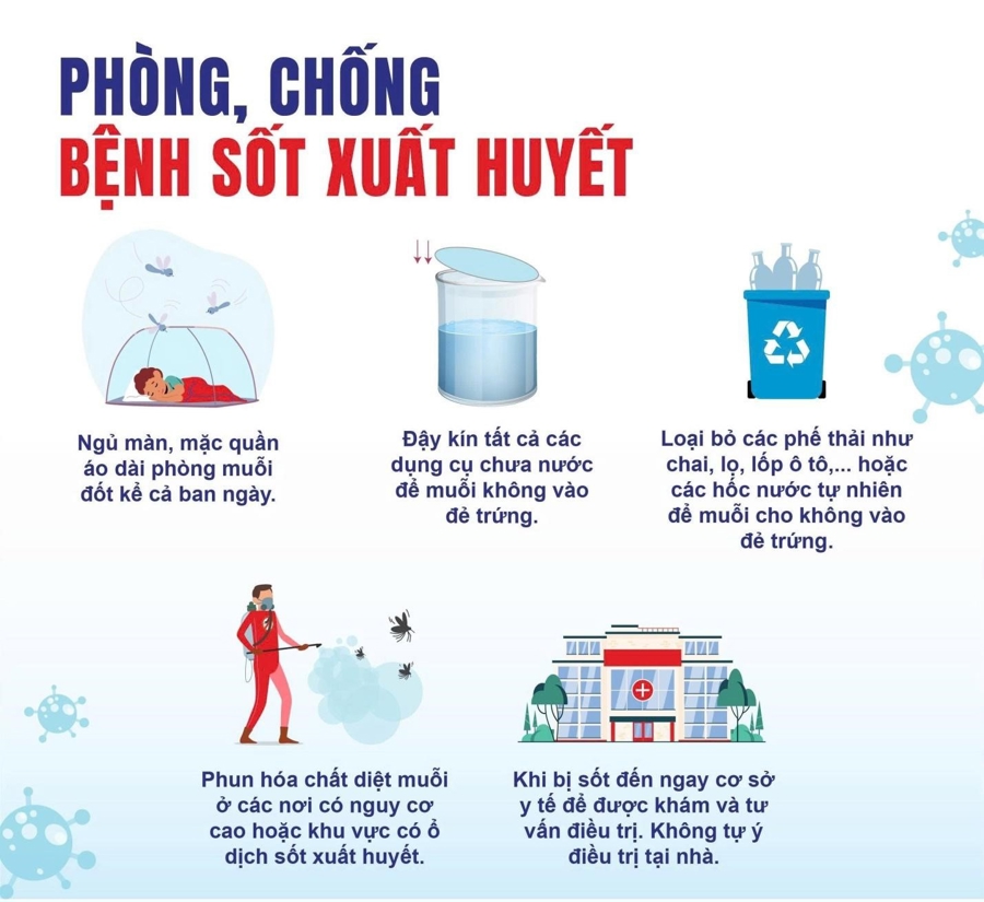 Khuyến cáo phòng bệnh sốt xuất huyết của Bộ Y tế. Nguồn: Bộ Y tế.