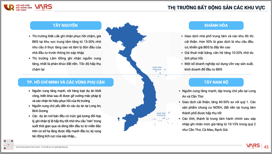 Diễn biến thị trường các khu vực trên cả nước trong 6 tháng đầu năm 2025 