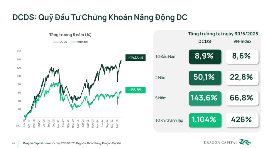  Động lực tăng trưởng từ nền tảng vĩ mô và cơ hội nâng hạng - Ảnh 3