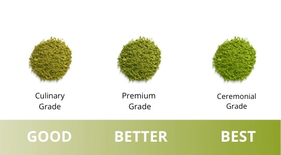 Phân biệt Matcha dựa trên màu sắc