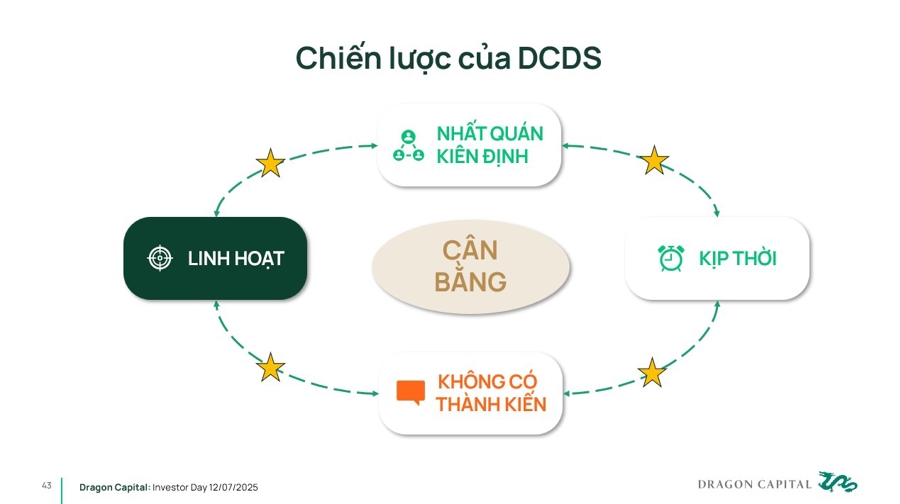  Động lực tăng trưởng từ nền tảng vĩ mô và cơ hội nâng hạng - Ảnh 2