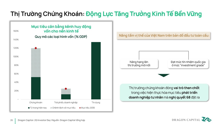  Động lực tăng trưởng từ nền tảng vĩ mô và cơ hội nâng hạng - Ảnh 1