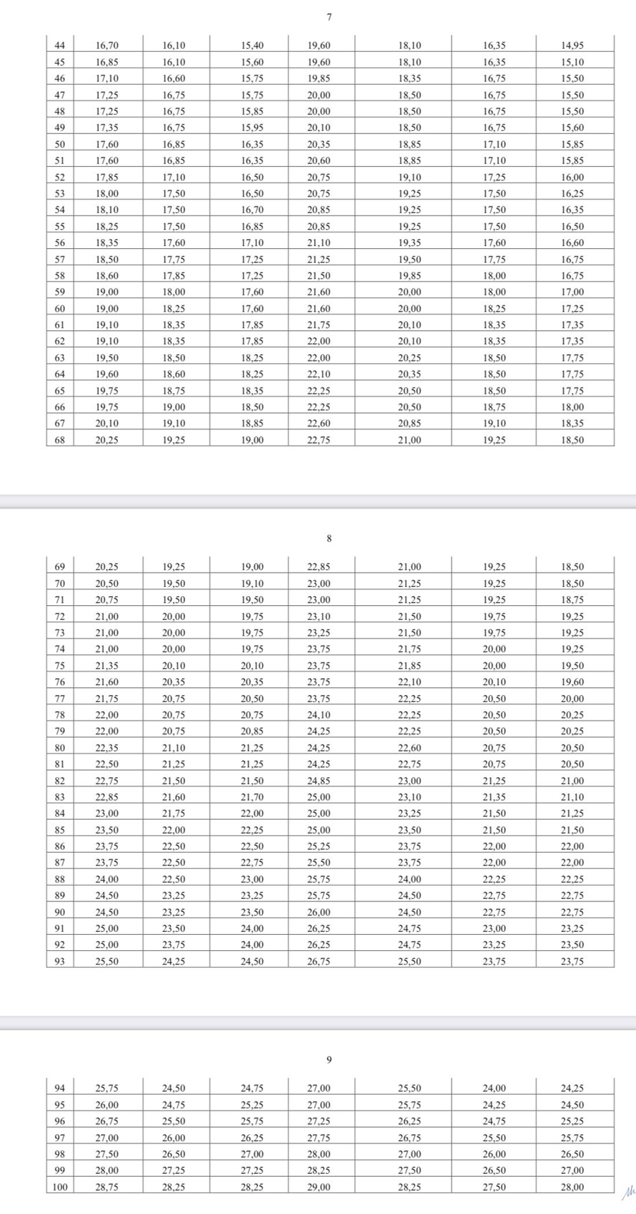 Công bố phổ điểm các tổ hợp phổ biến của Kỳ thi tốt nghiệp THPT 2025 - Ảnh 5