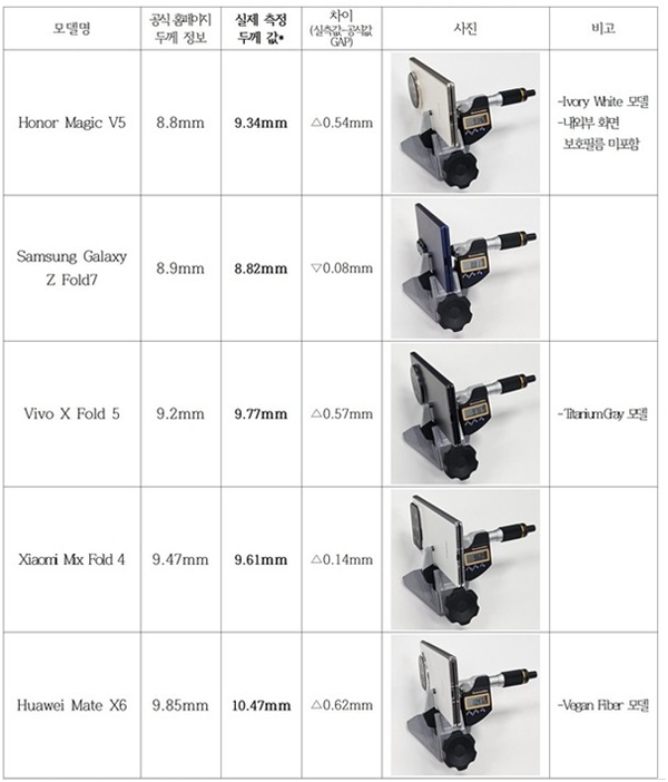 Nguồn: Hiệp hội Doanh nghiệp hướng đến người tiêu dùng Hàn Quốc (KCEA).