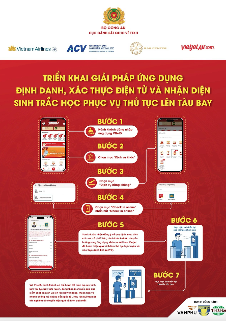 Các tiện ích trên ứng dụng VNeID.