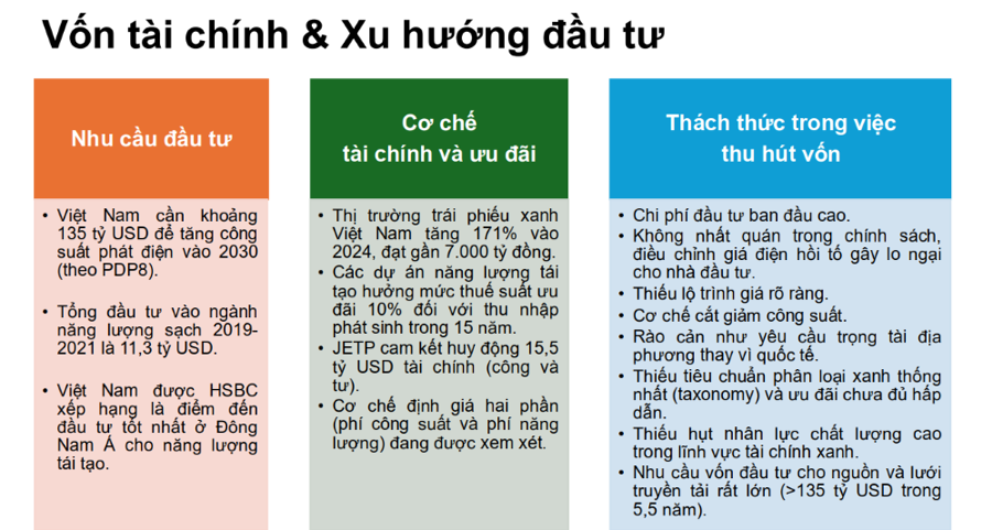 Vốn tài chính và xu hướng đầu tư vào năng lượng tái tạo tại Việt Nam. Nguồn: TS. Nguyễn Anh Tuấn.