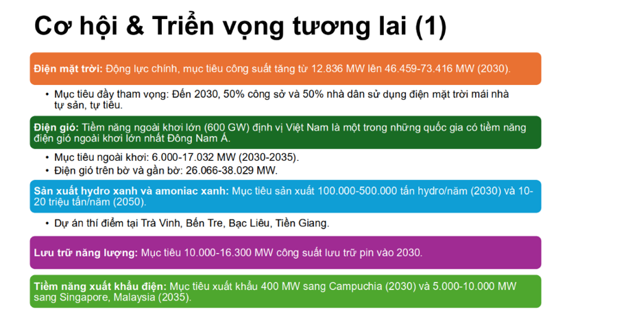 Cơ hội và triển vọng năng lượng tái tạo tại Việt Nam. Nguồn: TS. Nguyễn Anh Tuấn.