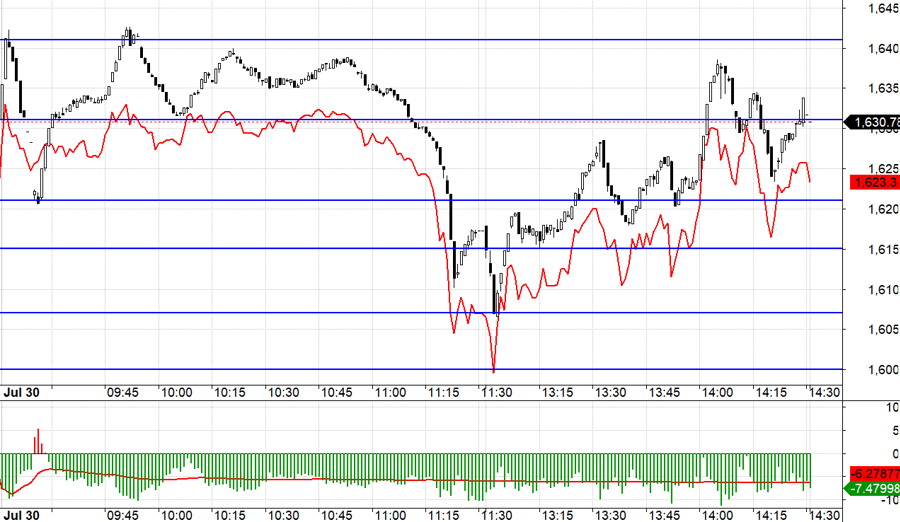 Blog chứng khoán: Dè chừng “bull-trap” - Ảnh 1