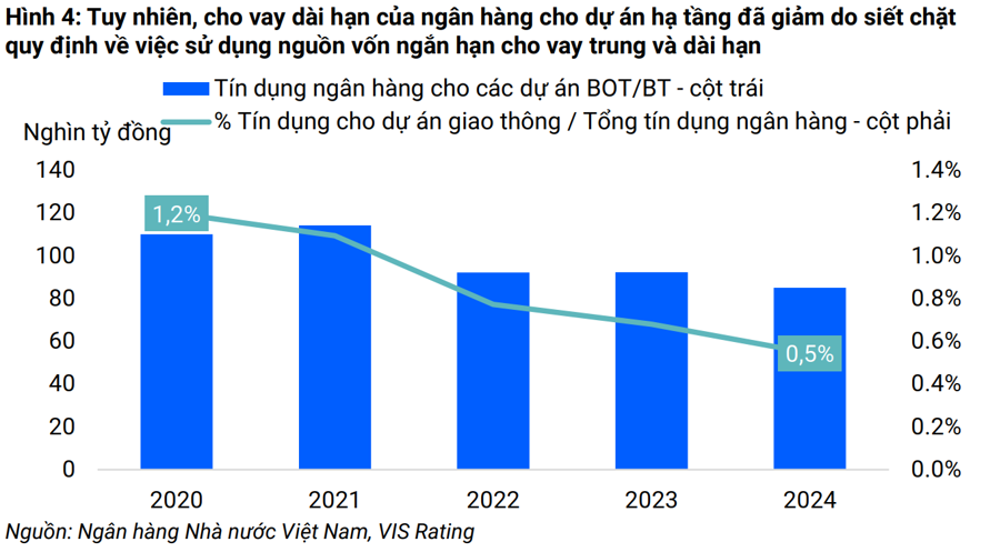Việt Nam cần 245 tỷ USD cho cơ sở hạ tầng giai đoạn 2025-2030, trái phiếu doanh nghiệp được kỳ vọng là kênh huy động vốn chủ chốt - Ảnh 1