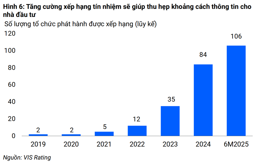 Việt Nam cần 245 tỷ USD cho cơ sở hạ tầng giai đoạn 2025-2030, trái phiếu doanh nghiệp được kỳ vọng là kênh huy động vốn chủ chốt - Ảnh 2