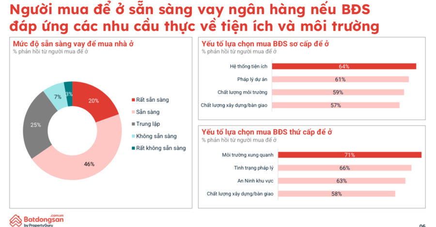 Đa số người mua bất động sản là để an cư - Ảnh 1
